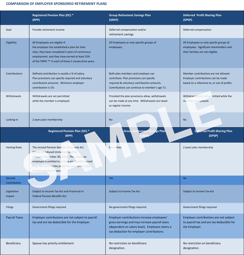 Comparison-of-Group-Retirement-Plans